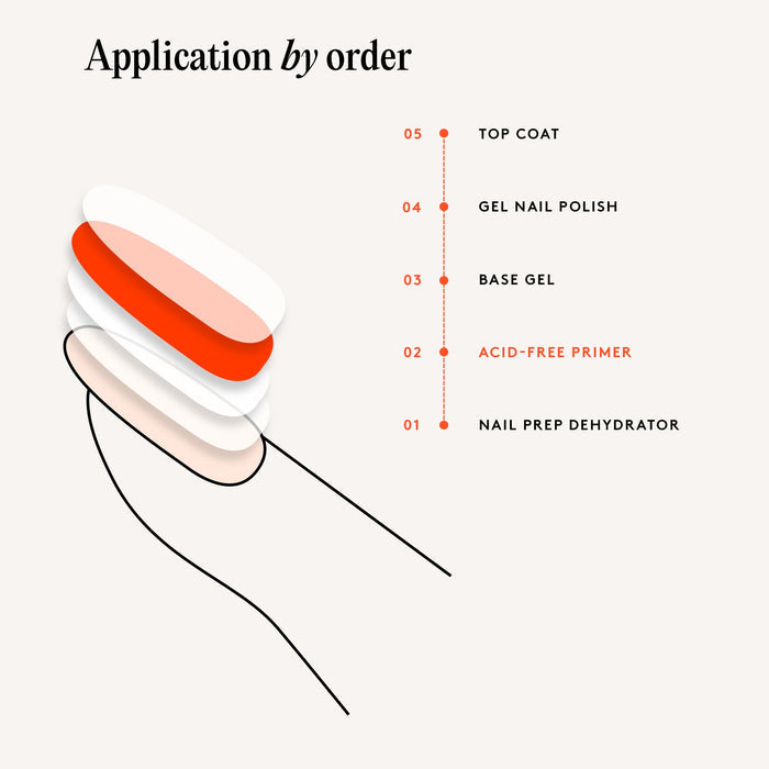 Acid-Free Nail Primer