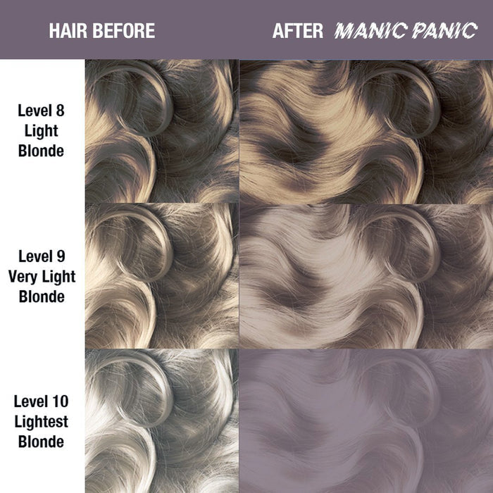 color chart showing before and after application