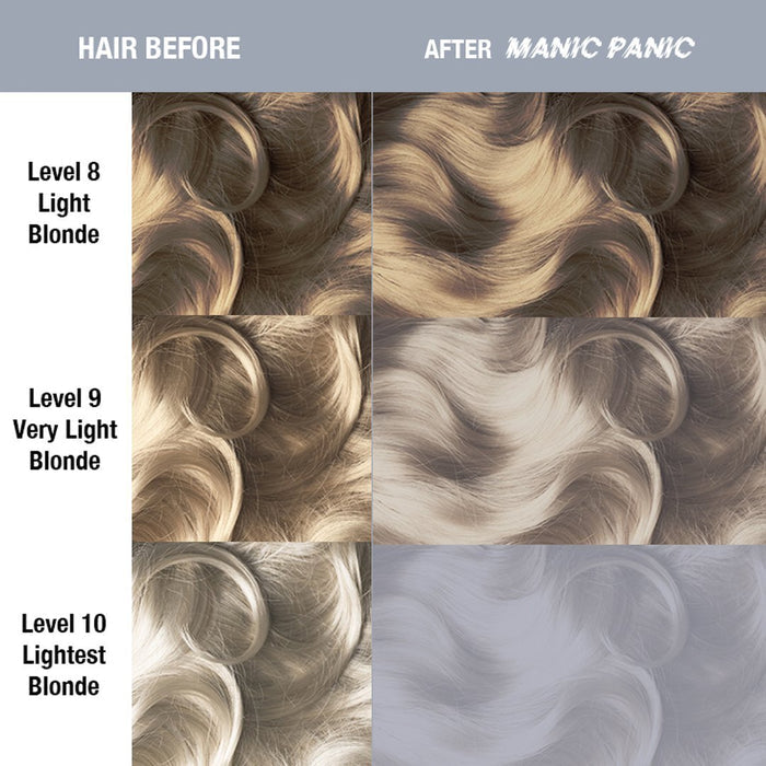 color chart showing before and after application