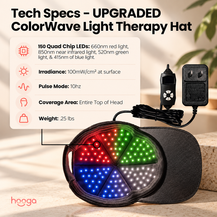Hooga ColorWave Hat with illuminated LEDs, controller, and power adapter beside a graphic listing LED, wavelength, and pulse-mode specifications.