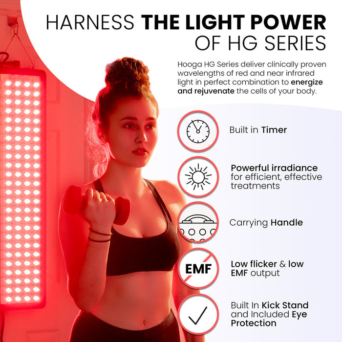 Hooga HG300 Red Light Therapy Panel Power Output and Irradiance Specifications
