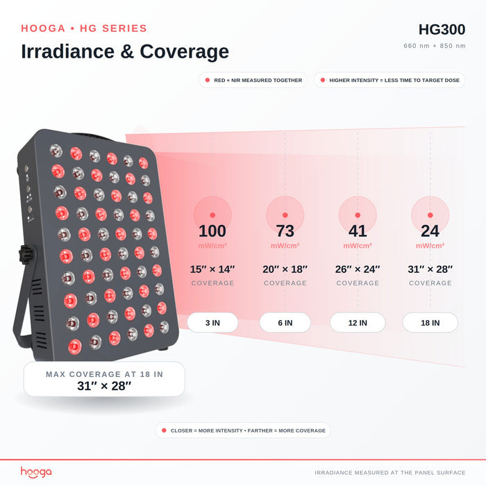 HG300 Red Light Therapy Panel