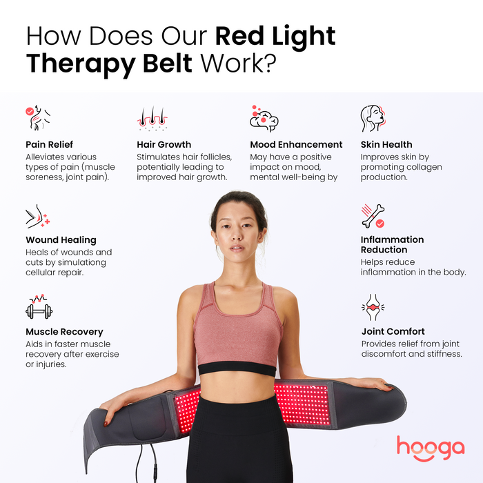 OPEN BOX Red Light Therapy Belt