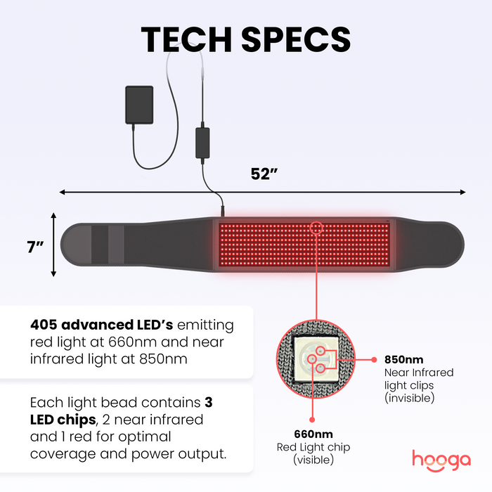 OPEN BOX Red Light Therapy Belt