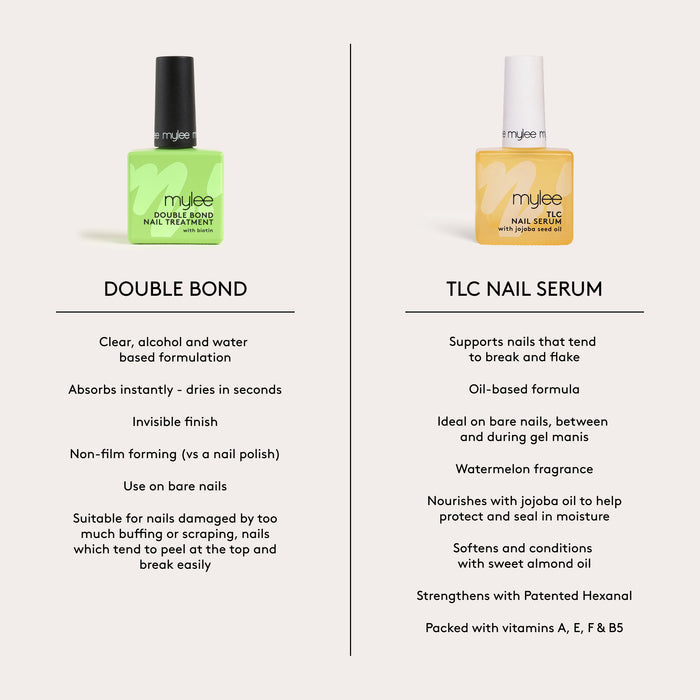 The Repair & Care Nail Treatment Duo