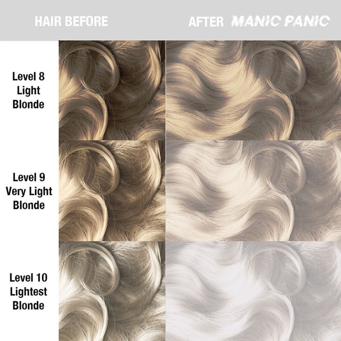 color chart showing before and after application